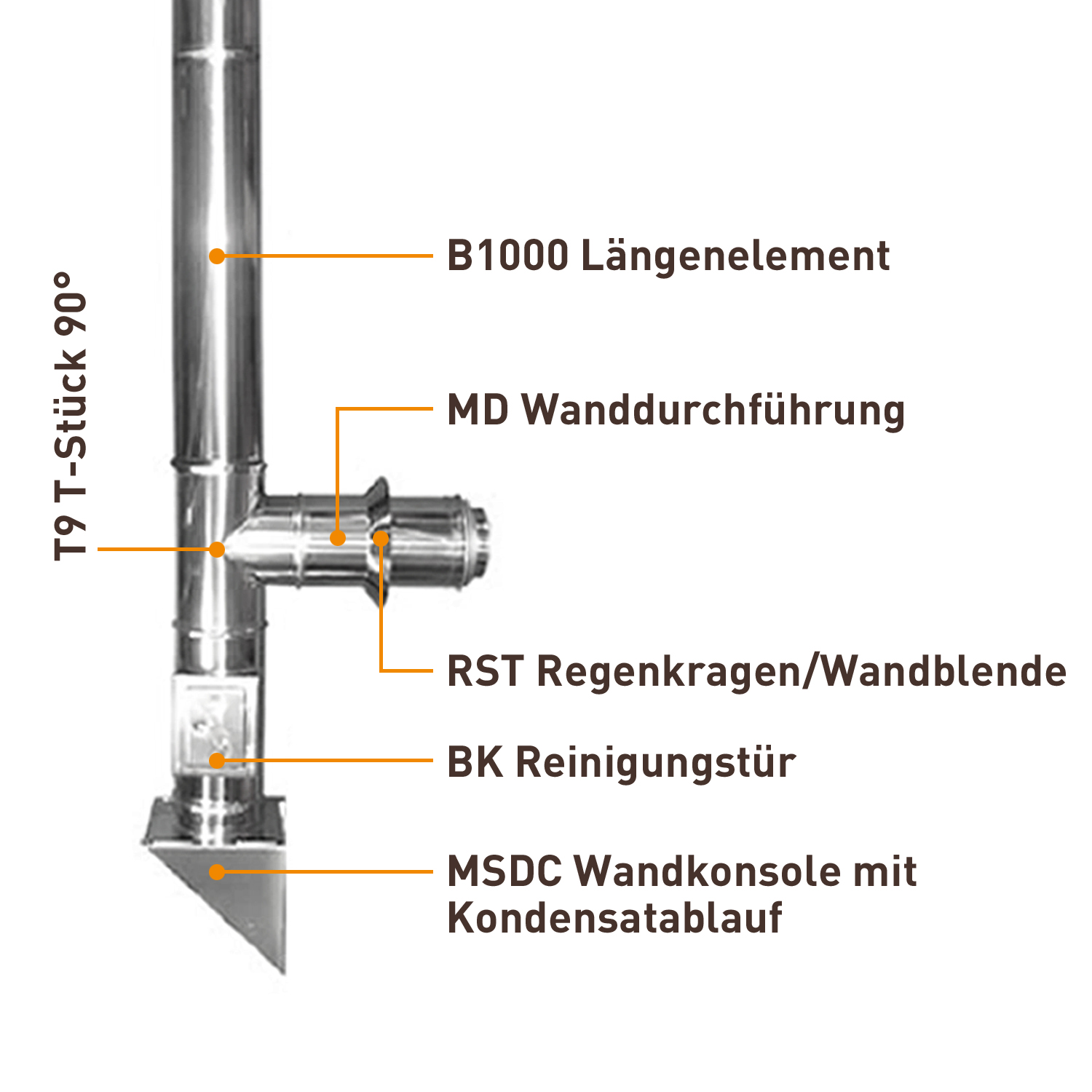 Edelstahlschornstein 150mm Komplett-Set 3,3 m