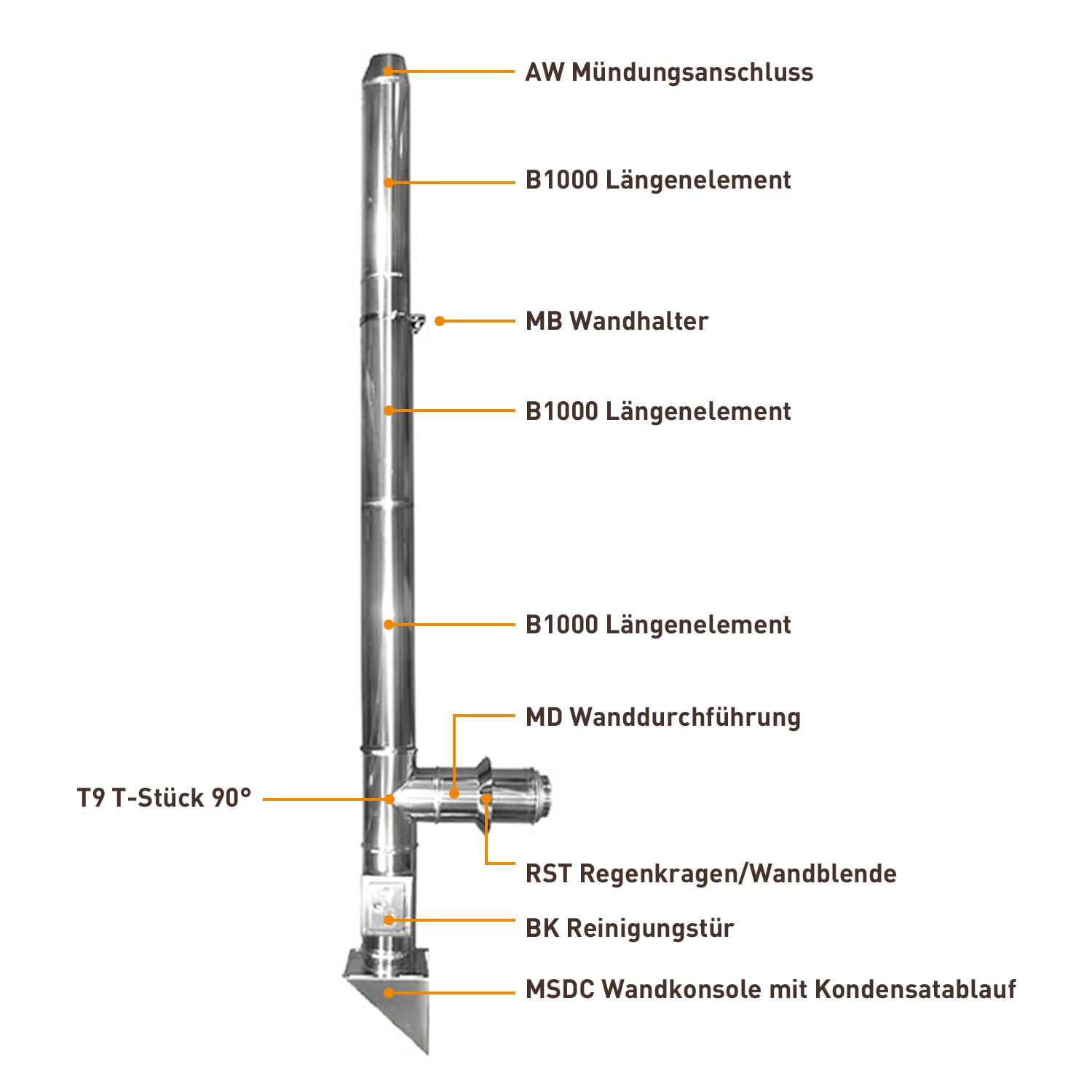 Edelstahlschornstein 130mm Komplett-Set 3,3 m