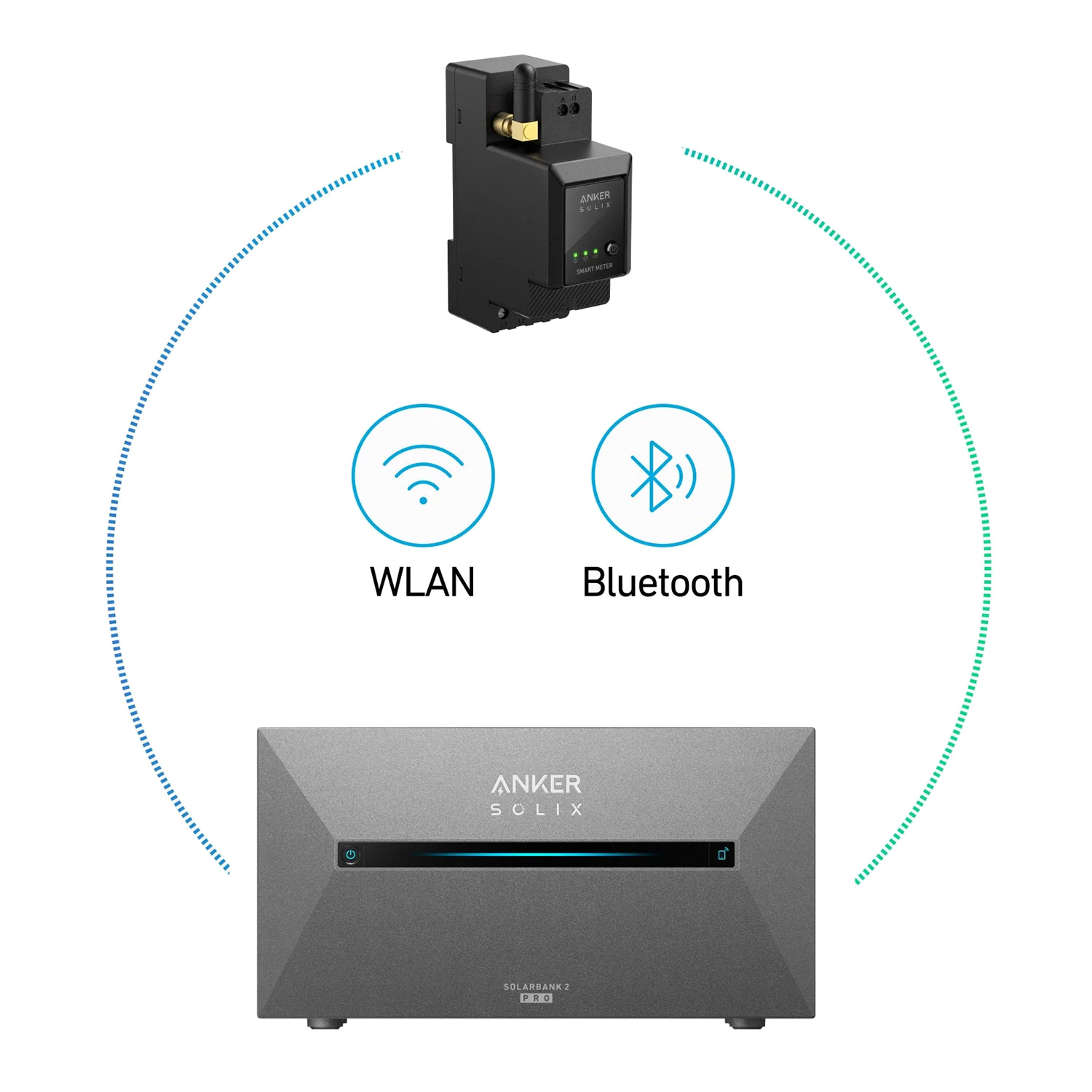 Anker SOLIX Solarbank 3 E2700 PRO + 5x BP2700 Erweiterungsakku