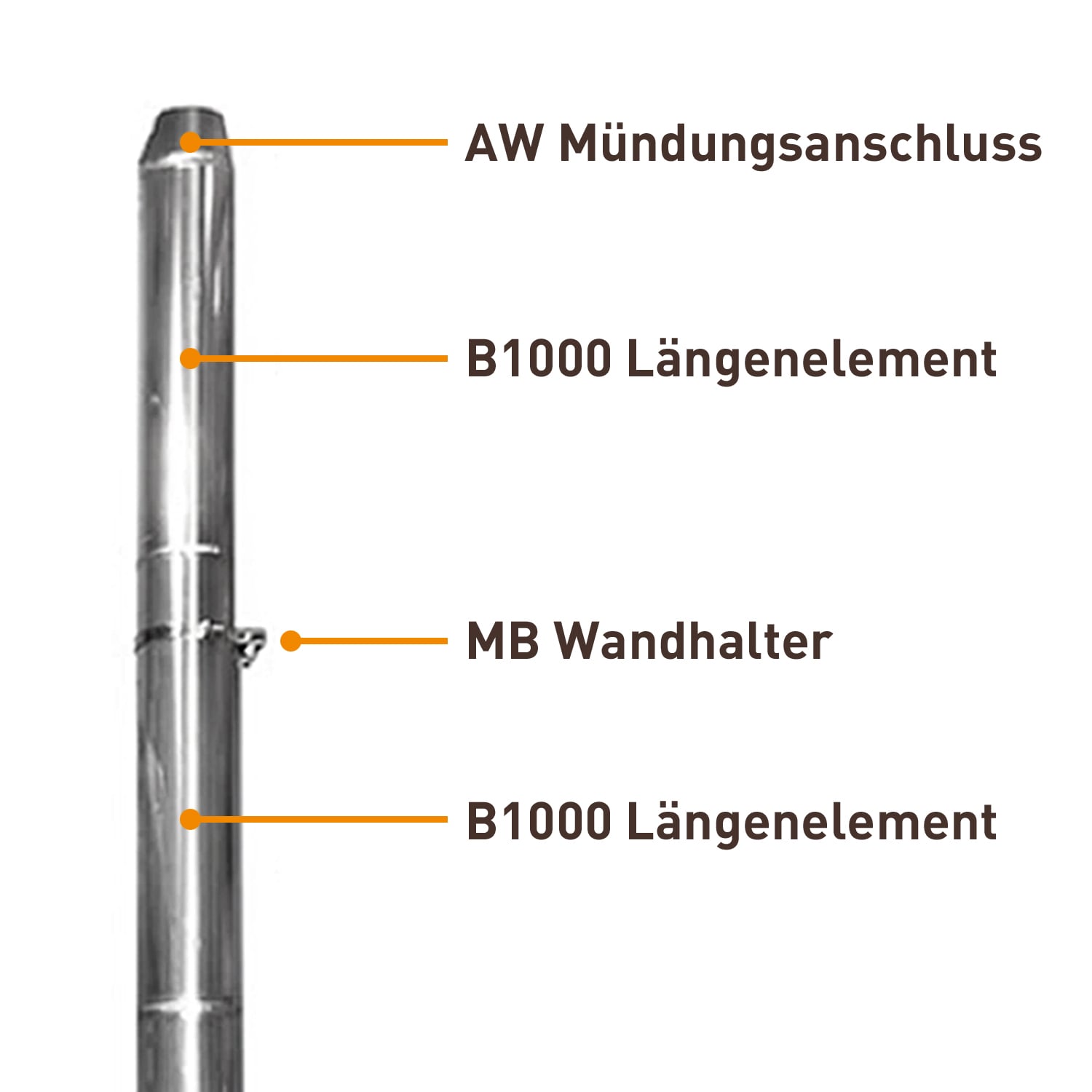 Edelstahlschornstein 130mm Komplett-Set 3,3 m