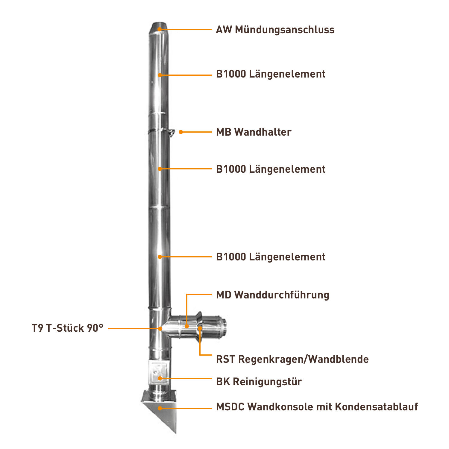 Edelstahlschornstein 150mm Komplett-Set 3,3 m