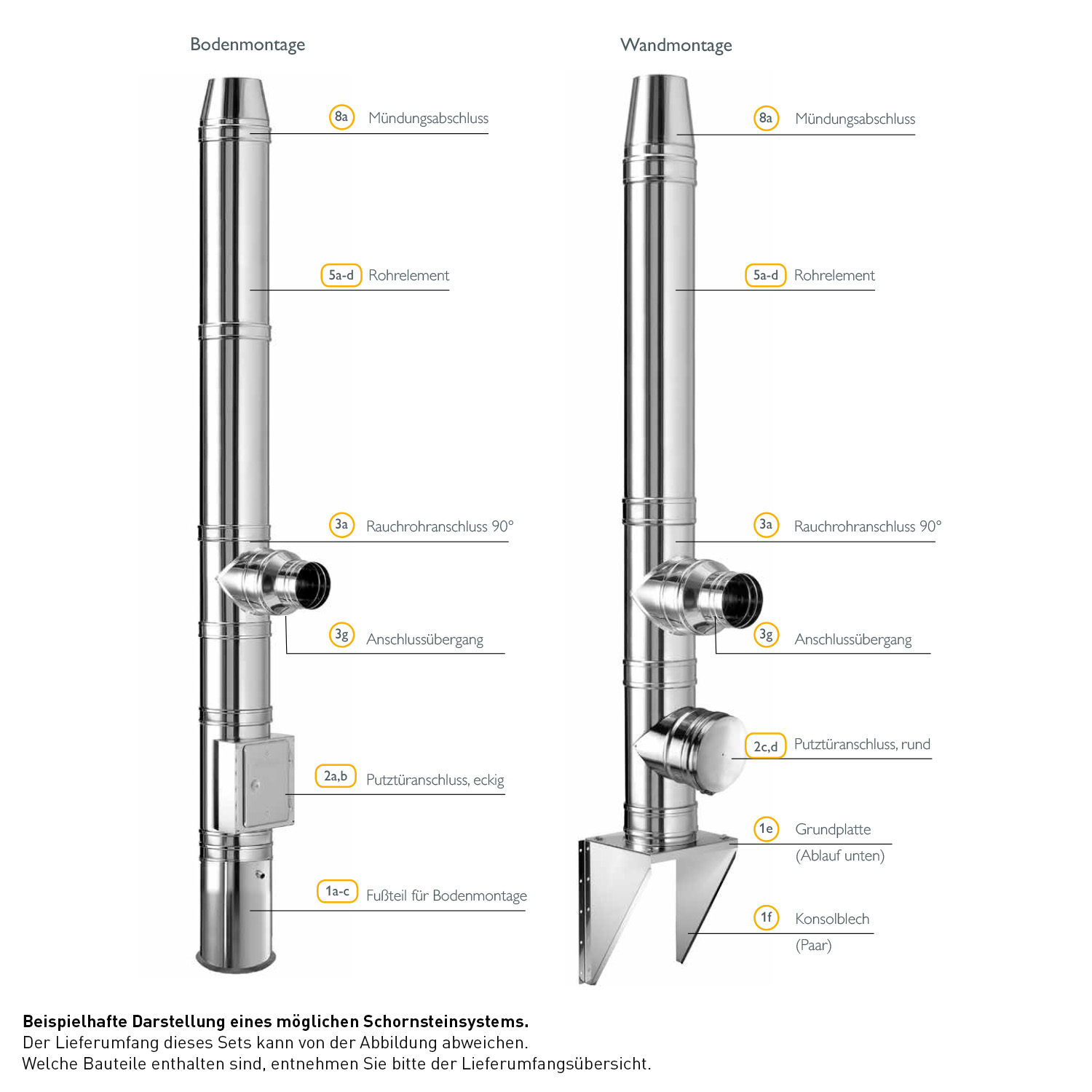 Schiedel ICS Edelstahlschornstein 150 mm Komplett-Set 4,8 m; Wandabstand = 50 mm; Versatz = 188 mm