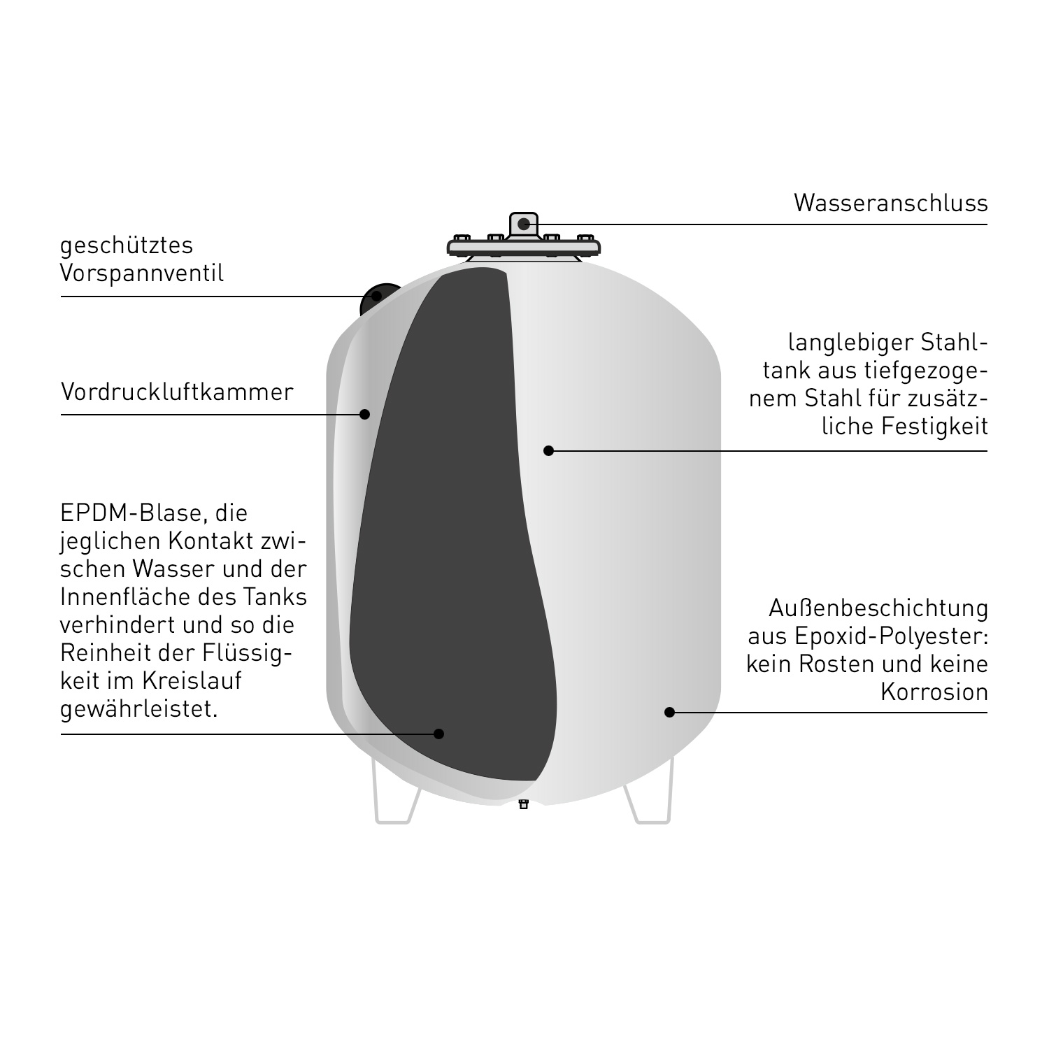 Solar-Ausdehnungsgefäß 60 Liter
